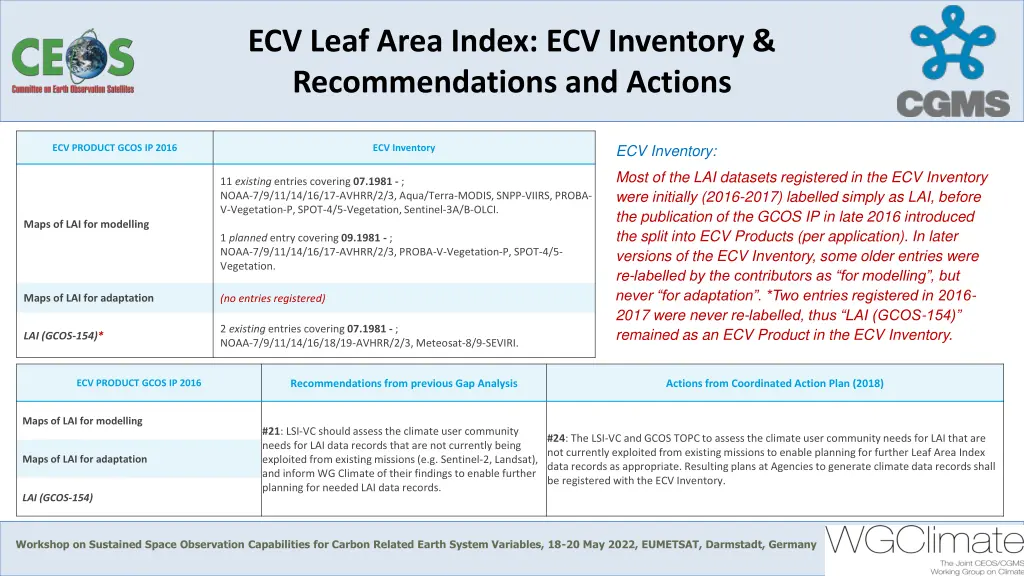 ecv leaf area index ecv inventory recommendations