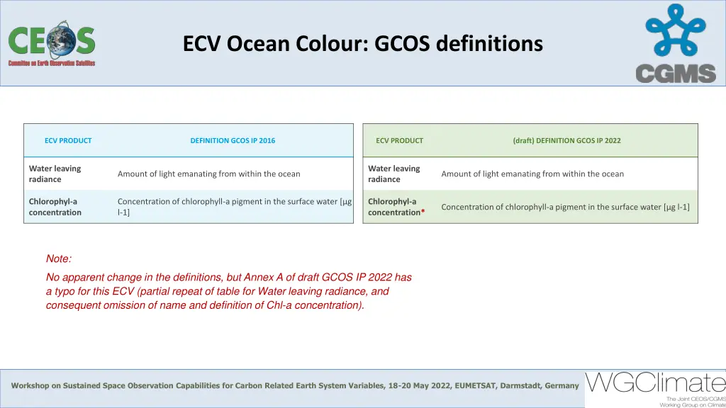 ecv ocean colour gcos definitions