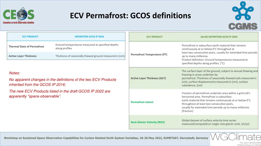 ecv permafrost gcos definitions