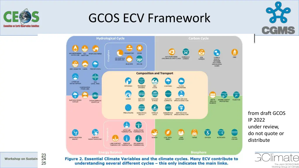 gcos ecv framework