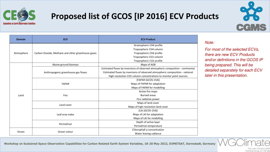 proposed list of gcos ip 2016 ecv products