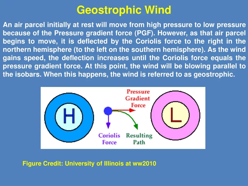 geostrophic wind