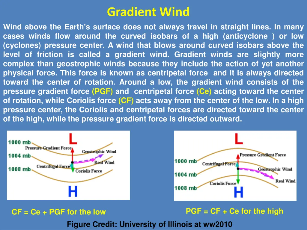 gradient wind