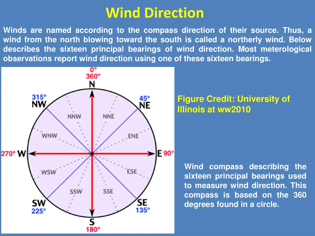 wind direction