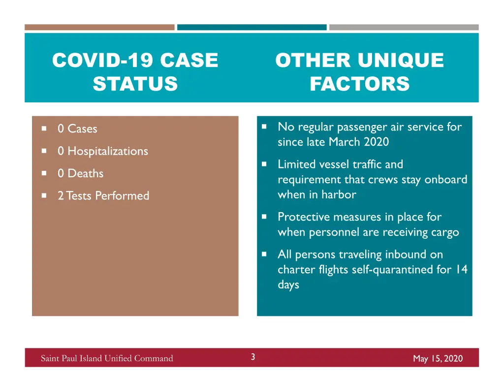 covid 19 case status