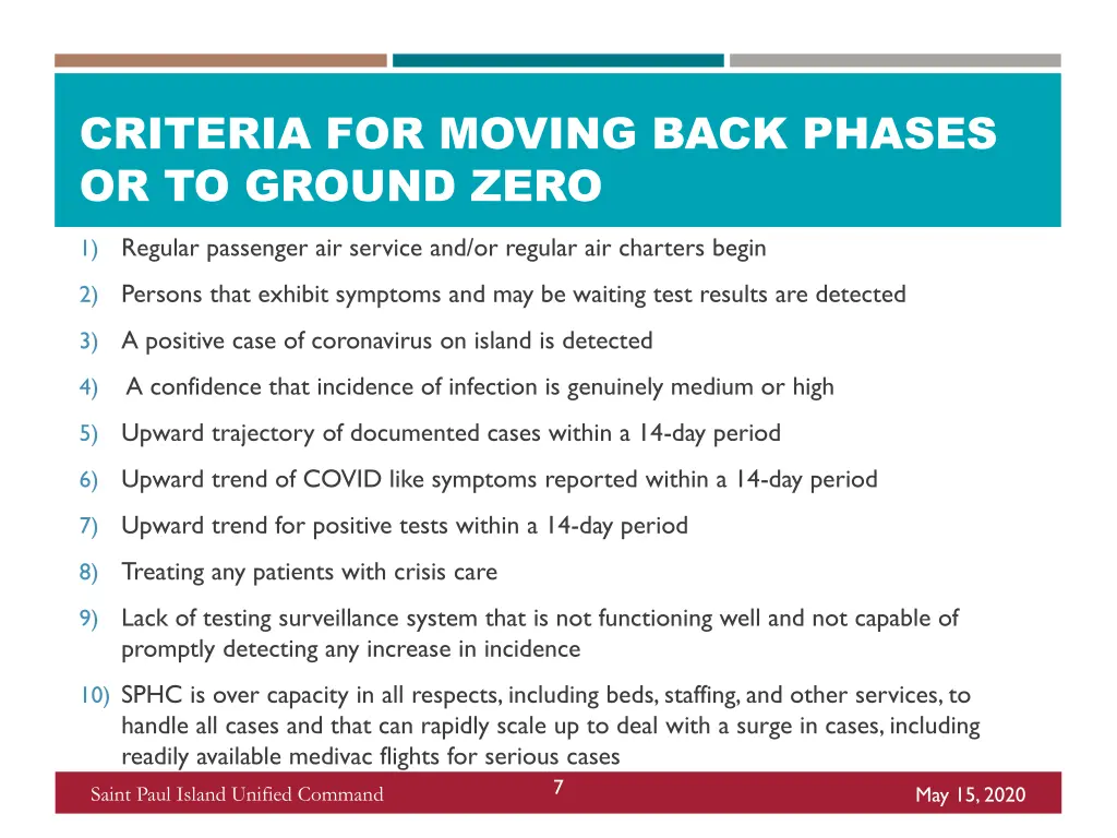 criteria for moving back phases or to ground zero