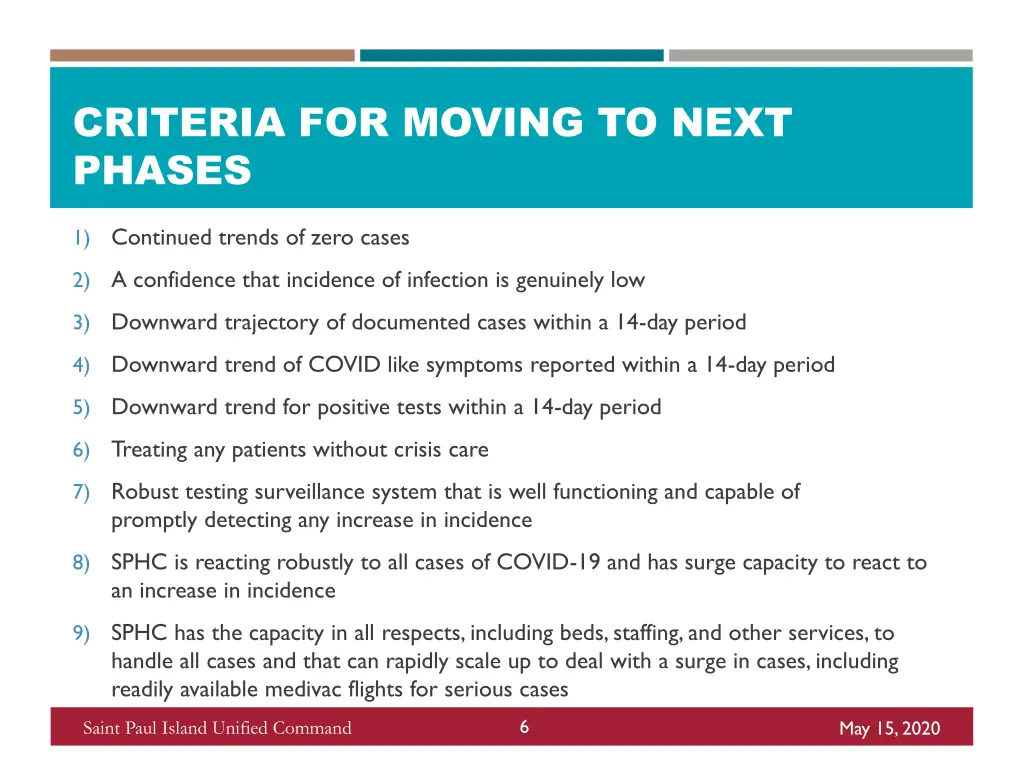 criteria for moving to next phases