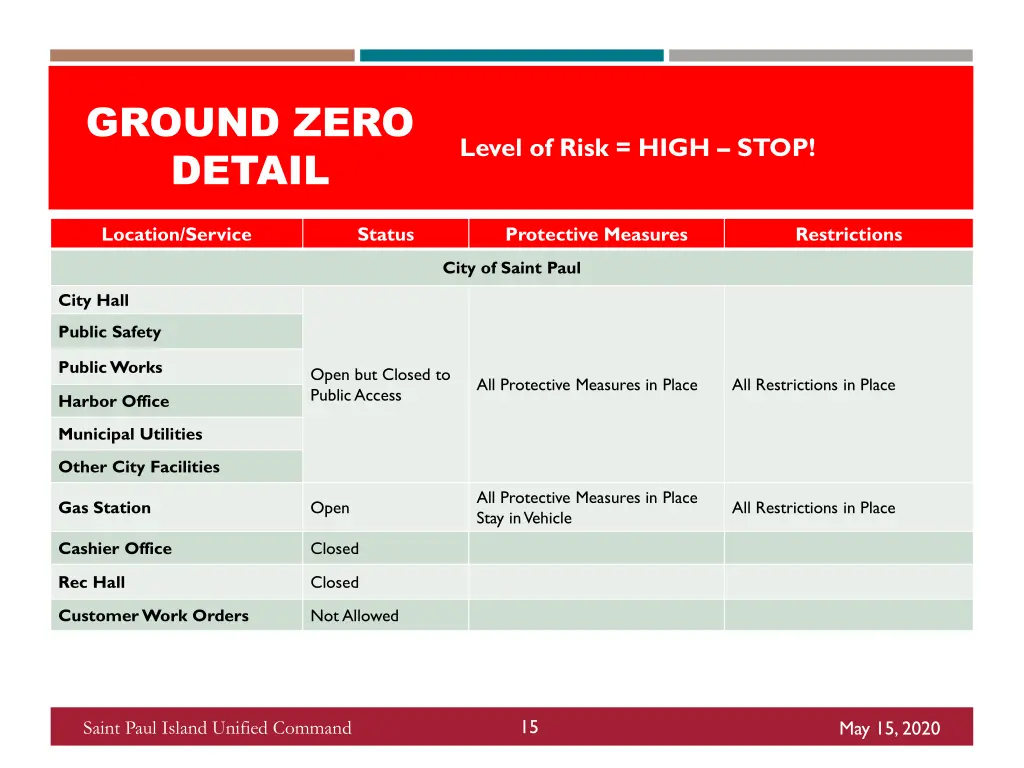 ground zero detail 1