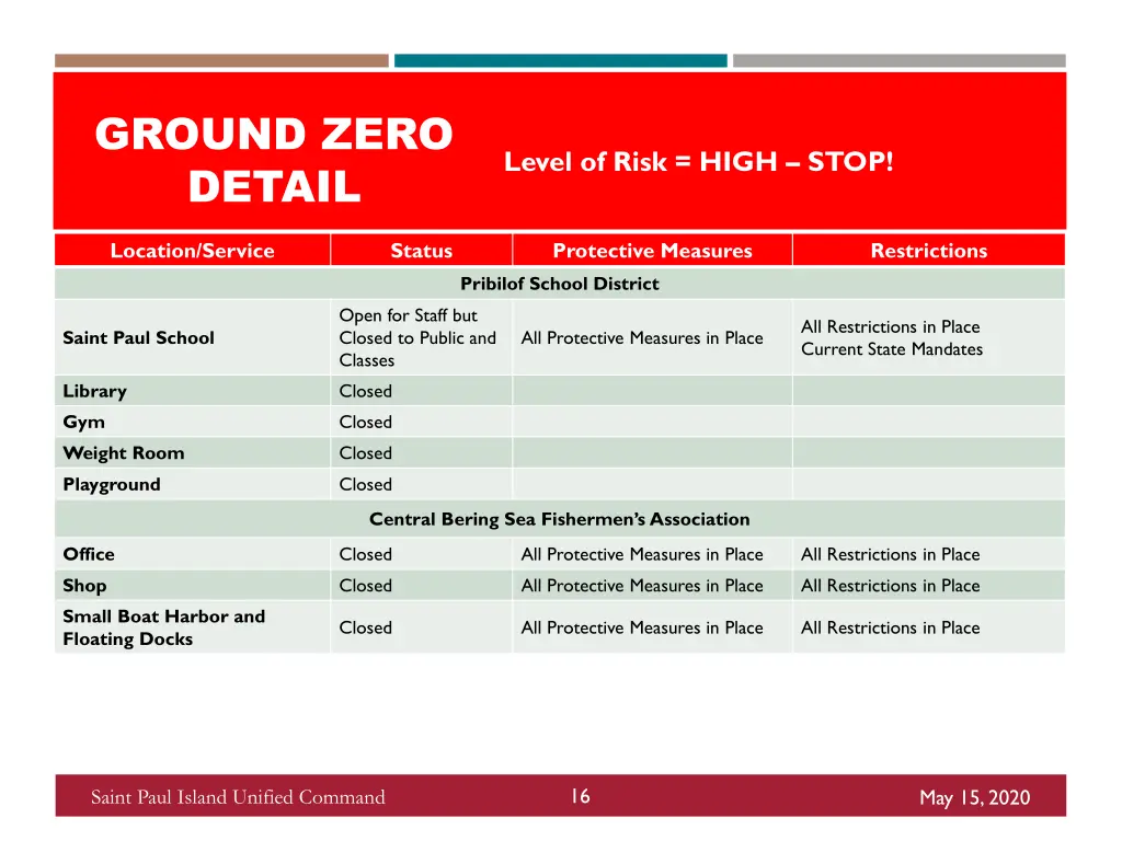 ground zero detail 2