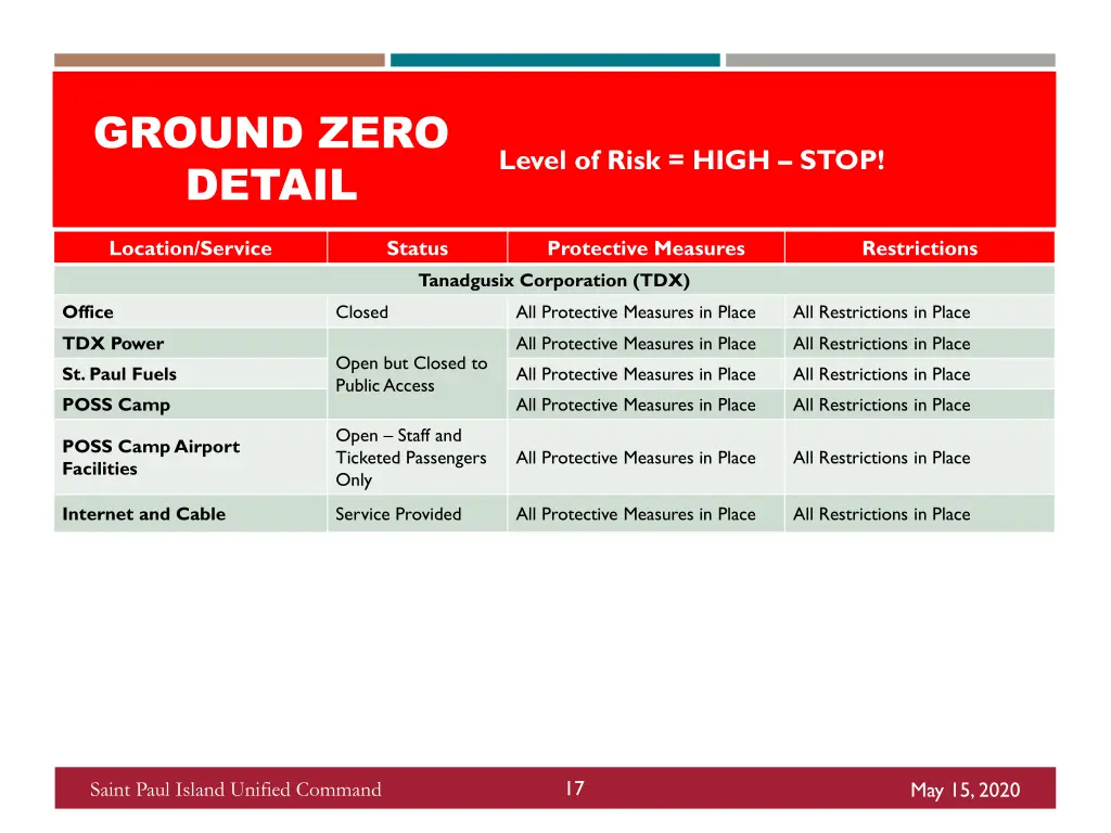 ground zero detail 3