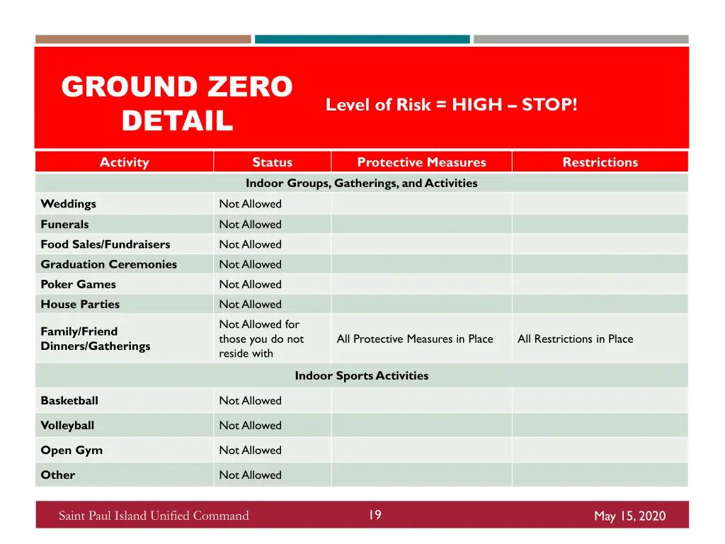 ground zero detail 5