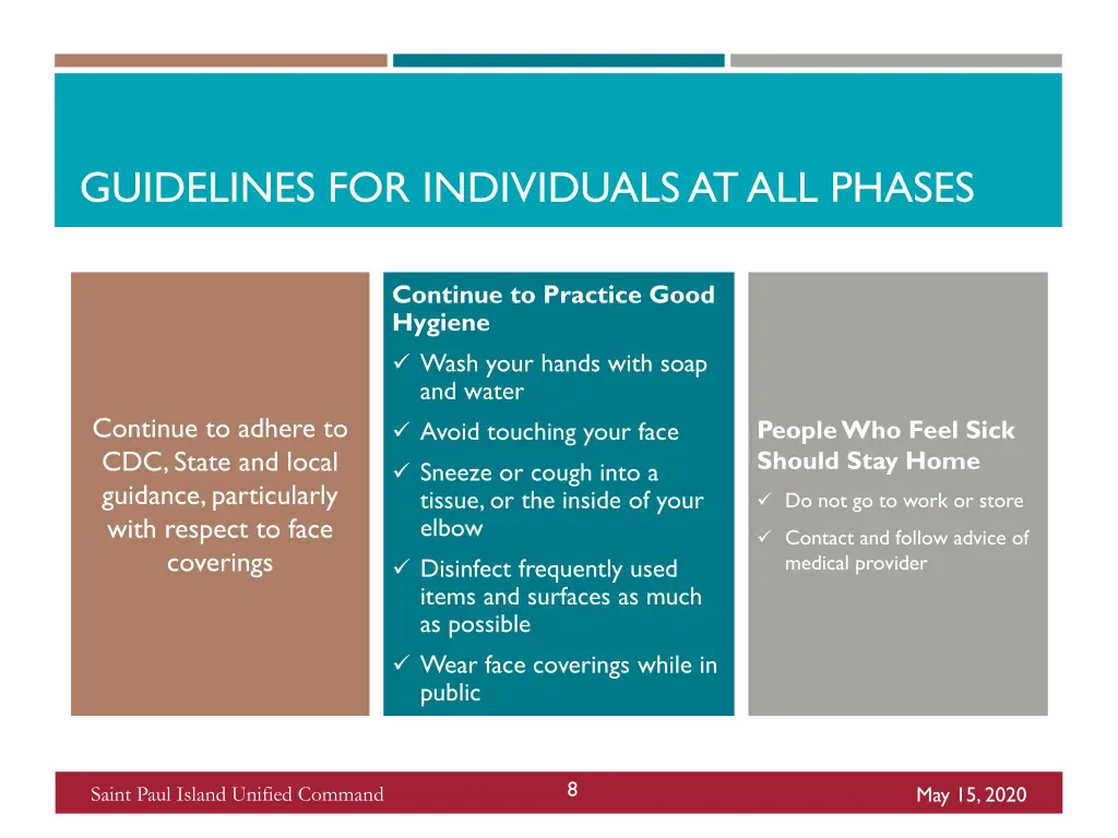 guidelines for individuals at all phases