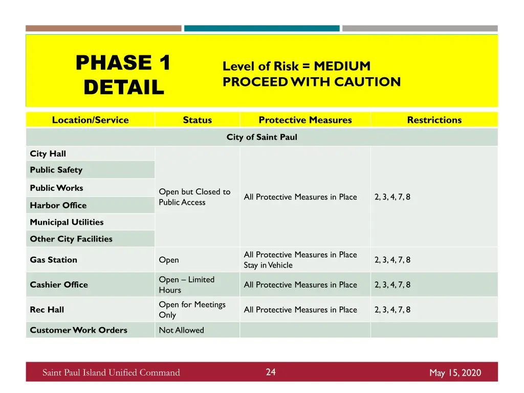 phase 1 detail 1