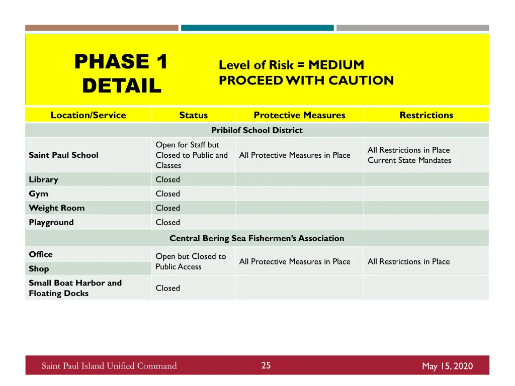 phase 1 detail 2