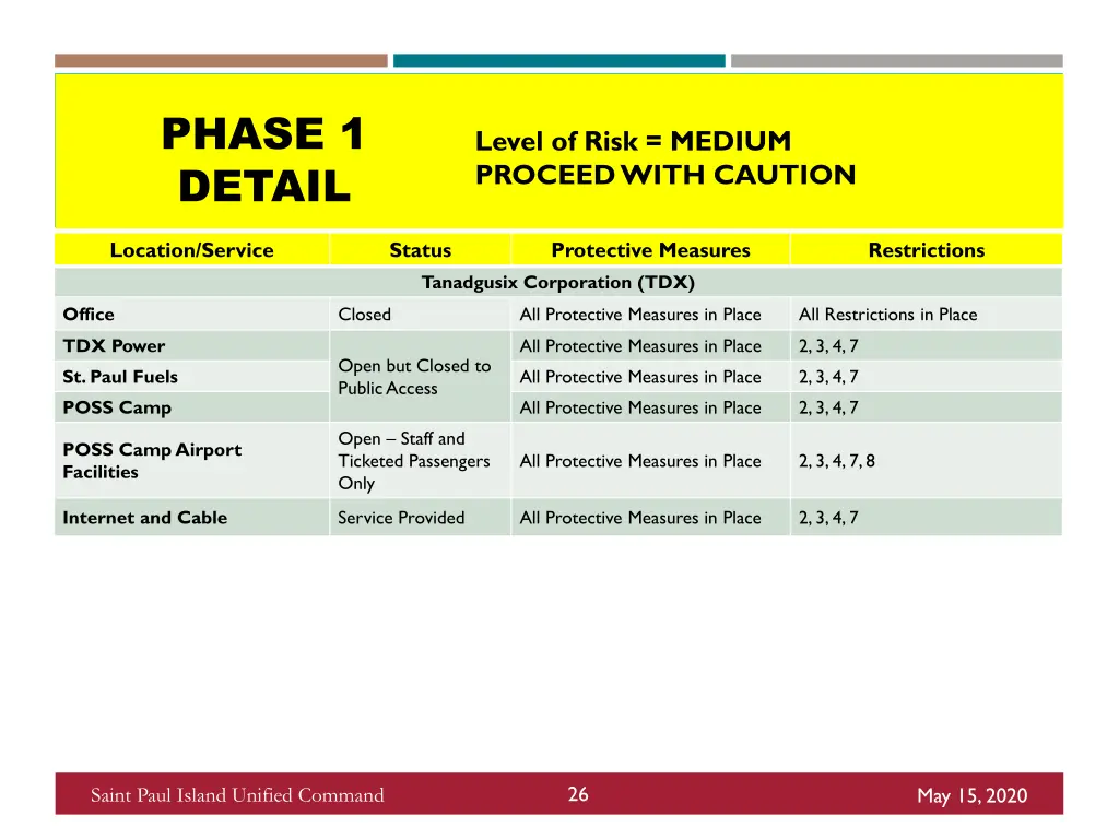 phase 1 detail 3