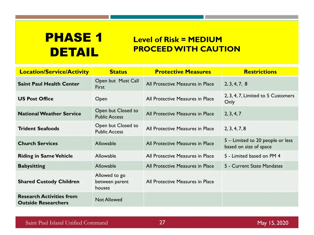 phase 1 detail 4