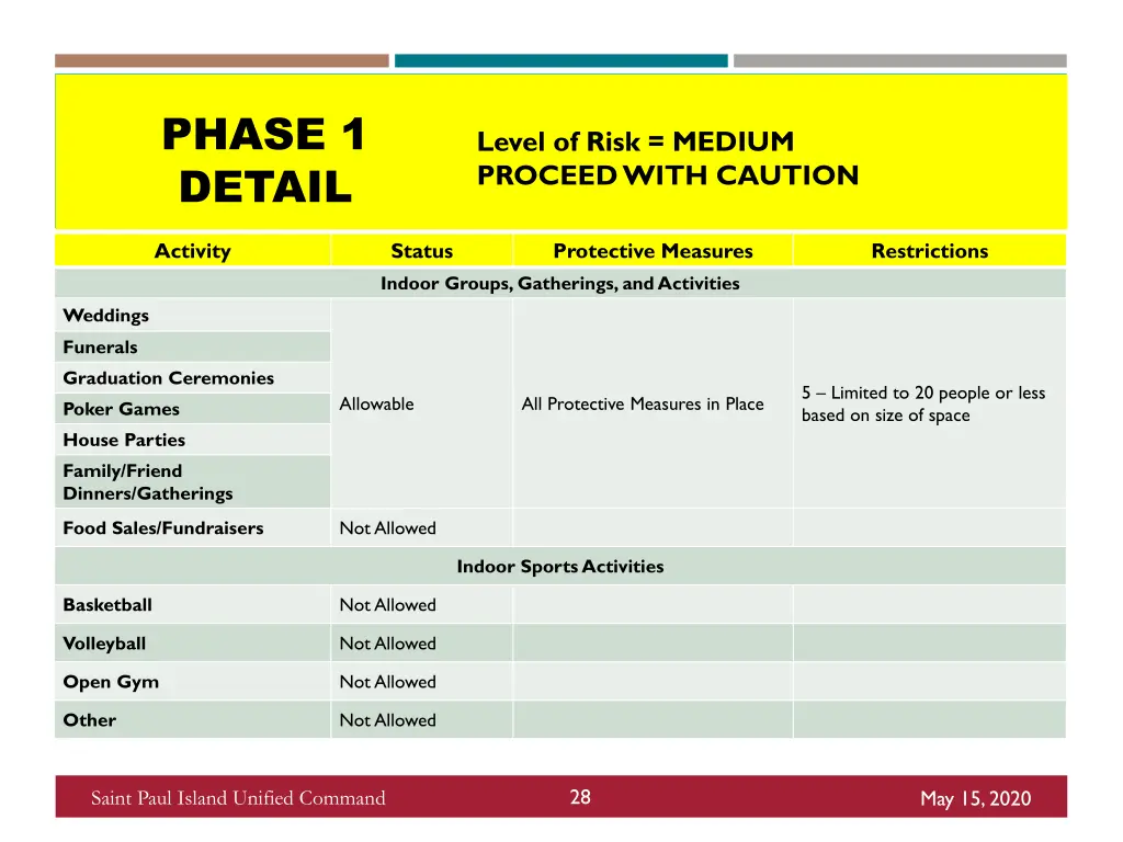 phase 1 detail 5