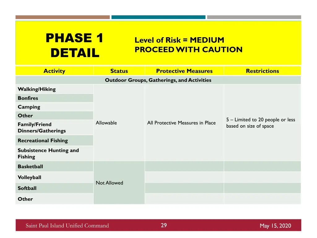 phase 1 detail 6