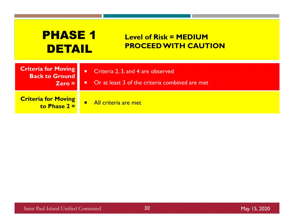 phase 1 detail 7