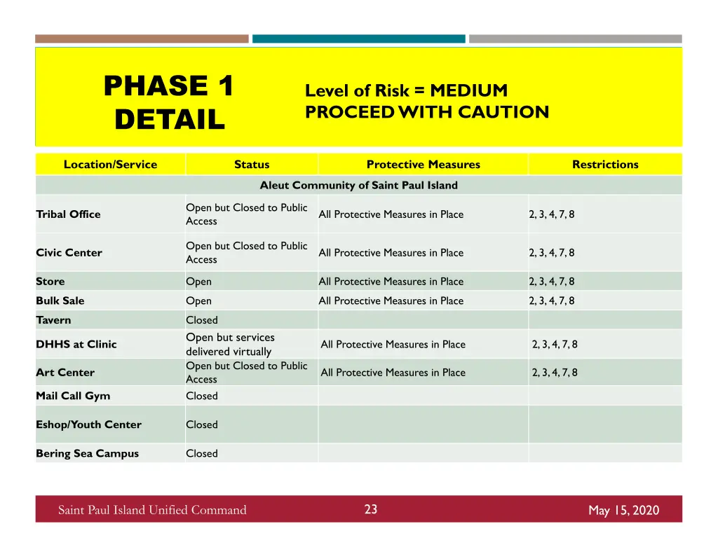 phase 1 detail