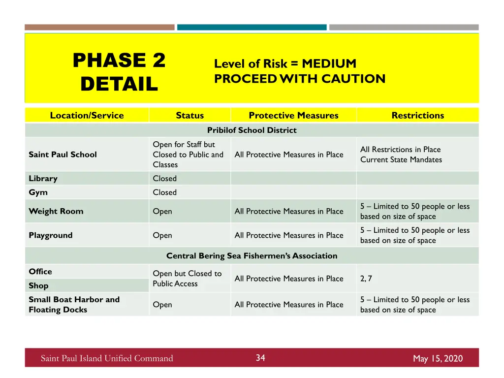 phase 2 detail 2