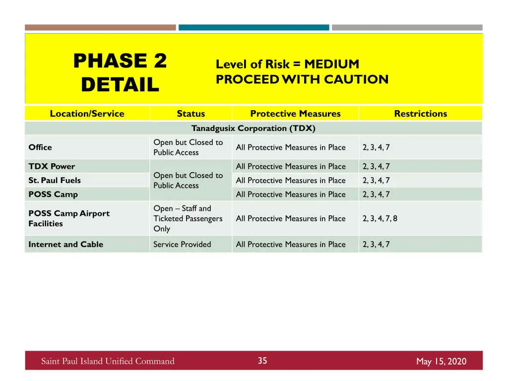 phase 2 detail 3