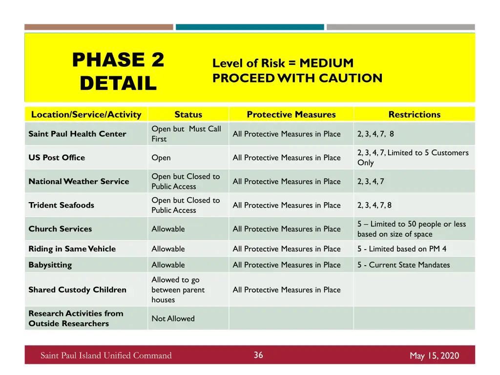 phase 2 detail 4