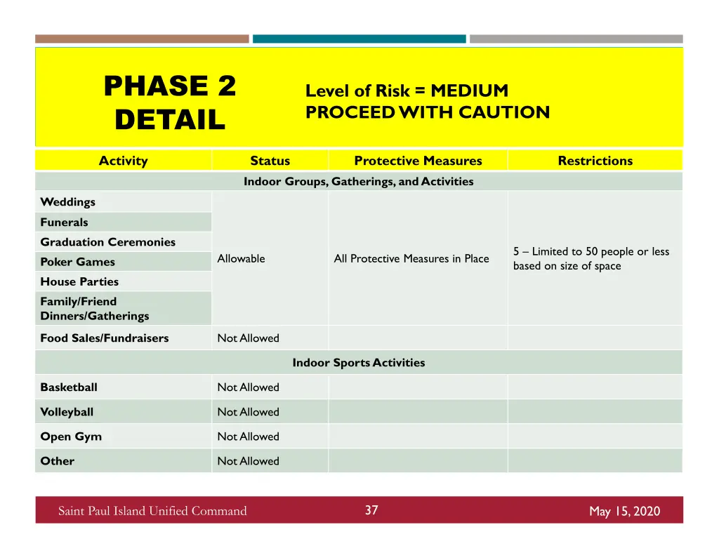 phase 2 detail 5