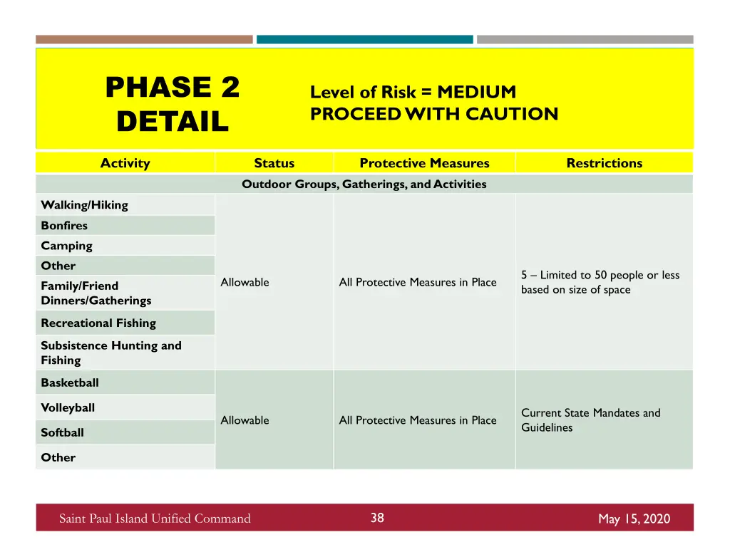 phase 2 detail 6