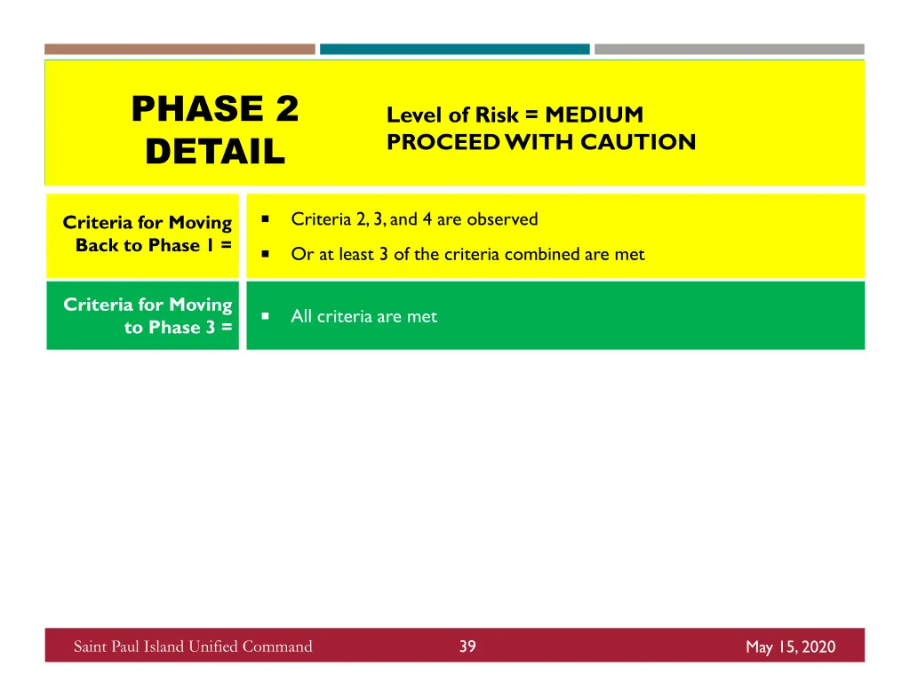 phase 2 detail 7