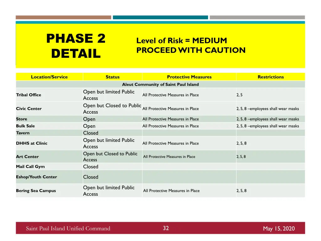 phase 2 detail