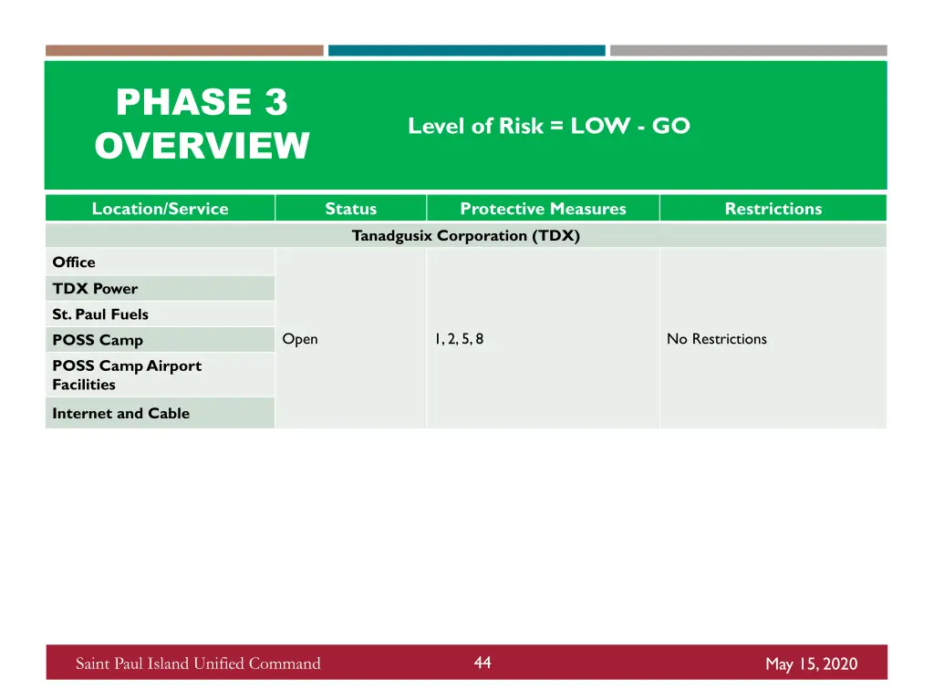 phase 3 overview 2