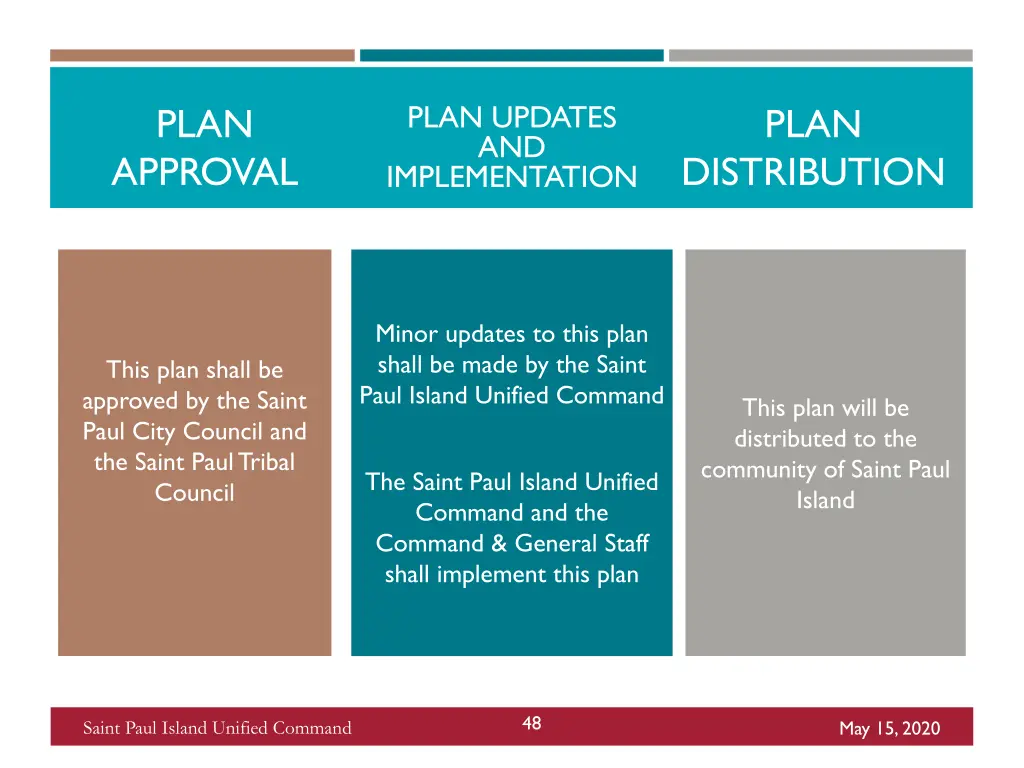 plan updates and implementation