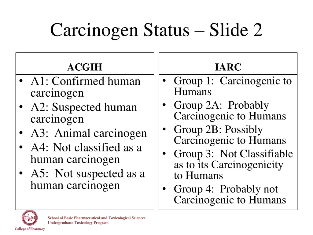 carcinogen status slide 2