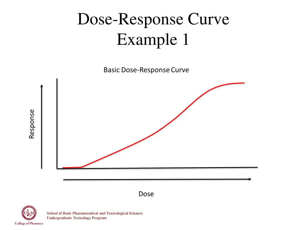 dose response curve example 1