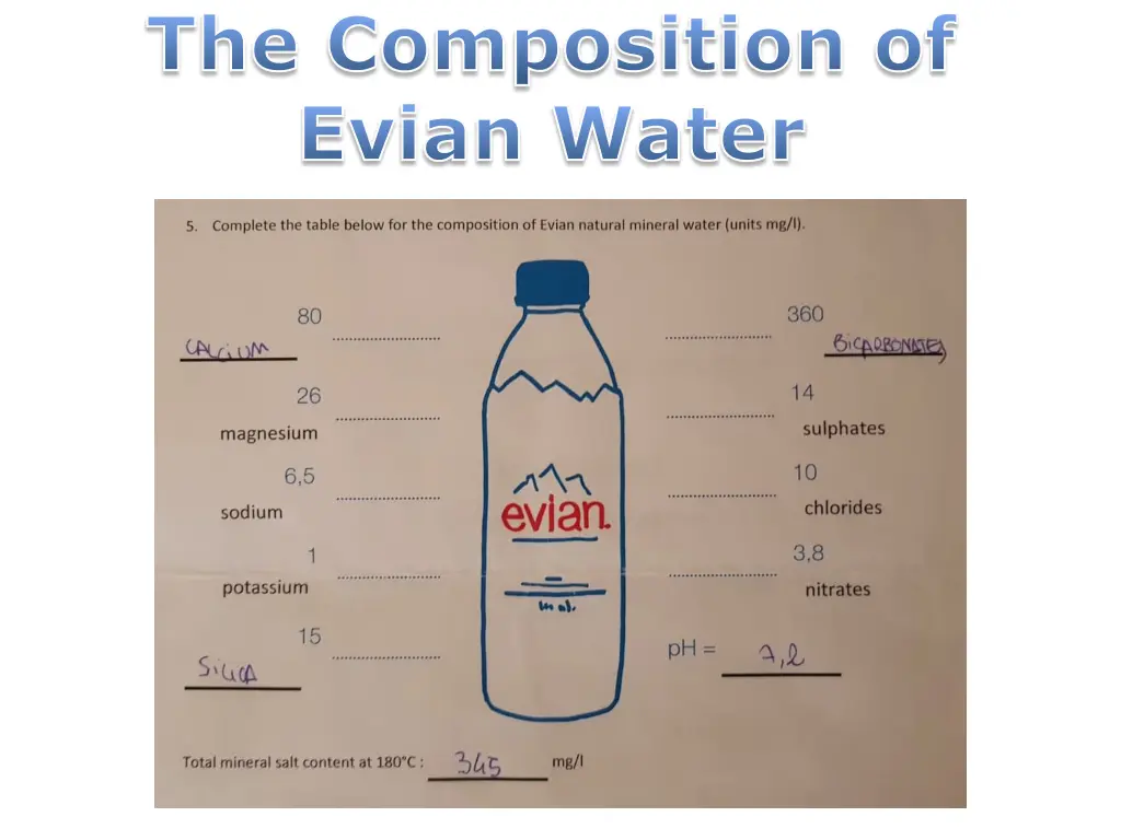 the composition of evian water