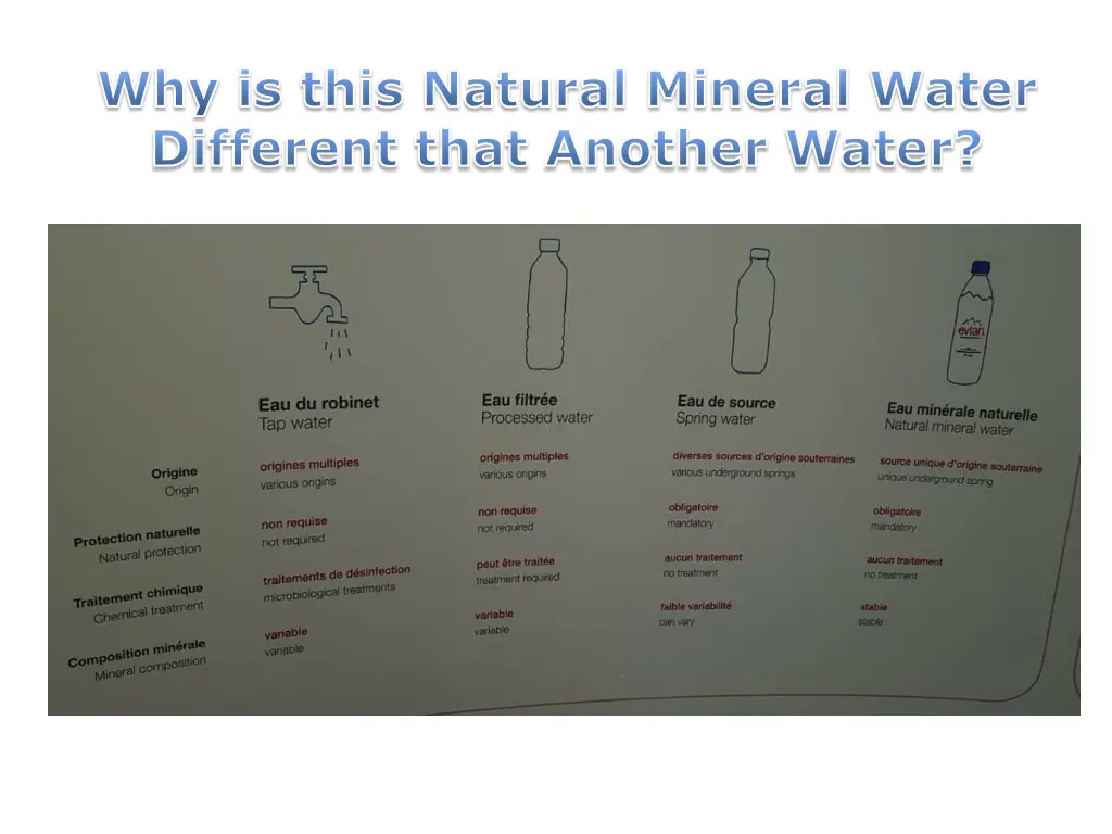 why is this natural mineral water different that