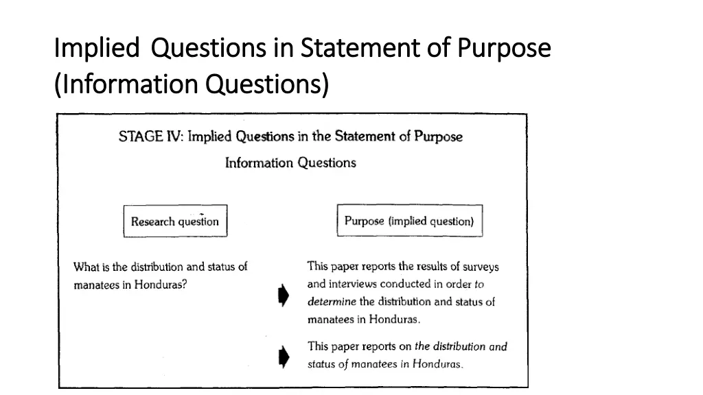 implied implied questions in statement of purpose 1