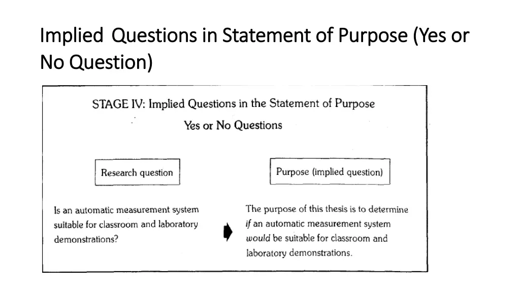 implied implied questions in statement of purpose