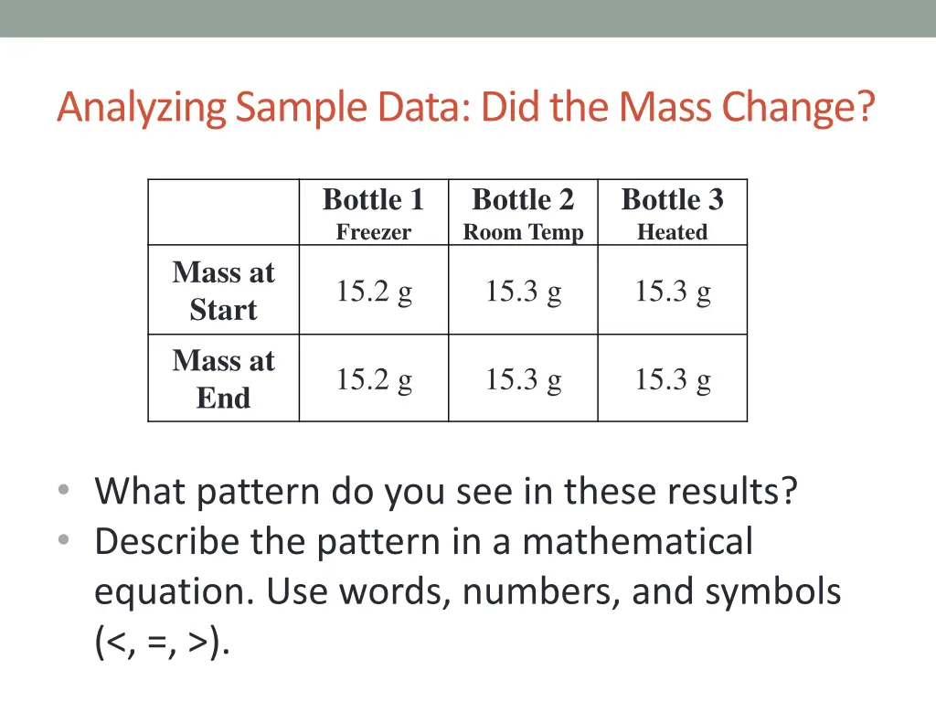 analyzing sample data did the mass change