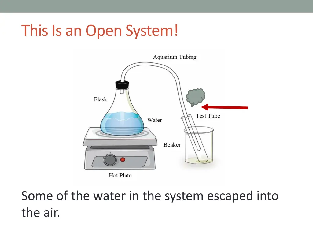 this is an open system