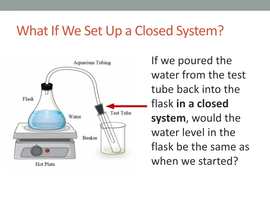 what if we set up a closed system