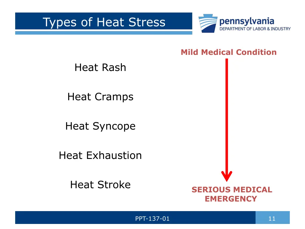 types of heat stress