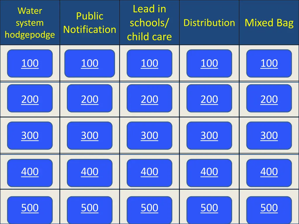 lead in schools child care