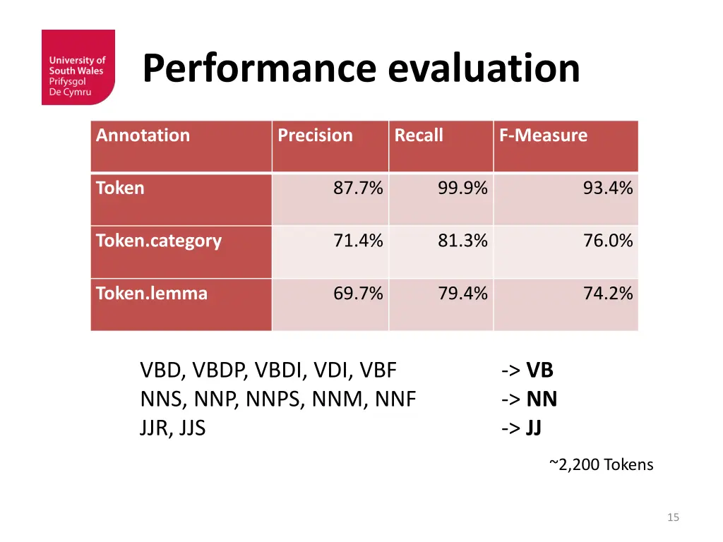 performance evaluation