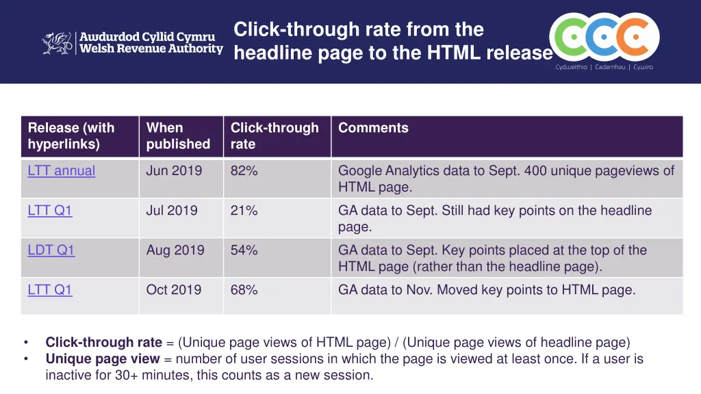 click through rate from the headline page