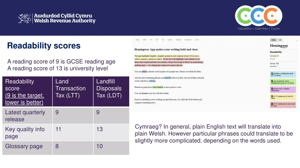 readability scores