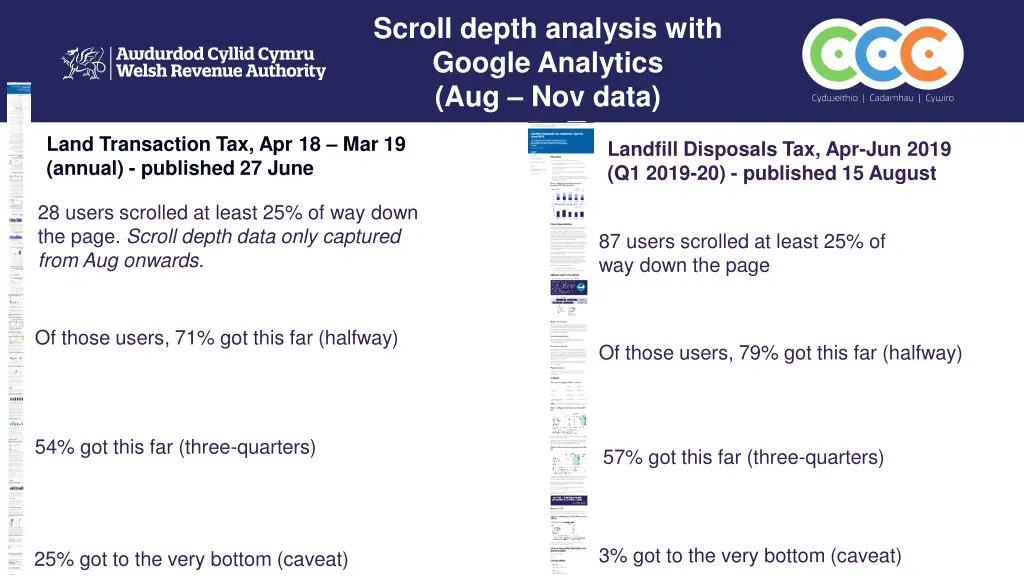 scroll depth analysis with google analytics