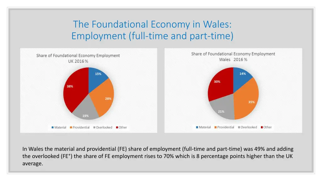 the foundational economy in wales employment full