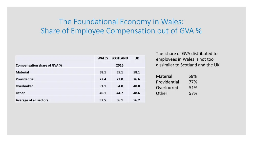 the foundational economy in wales share 1